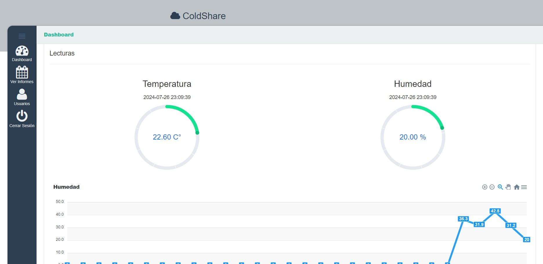 ColdShare